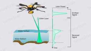 lidar aquatique 2